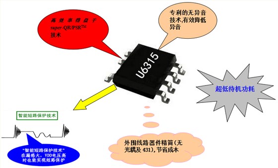 開關電源芯片U6315