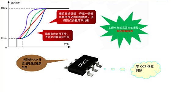 開關電源芯片U6201