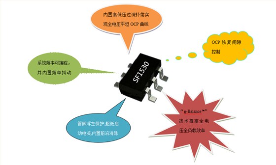 開關(guān)電源芯片SSF1530