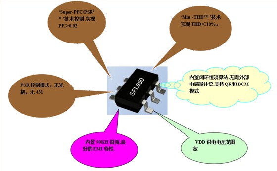 LED驅動芯片SFL950 