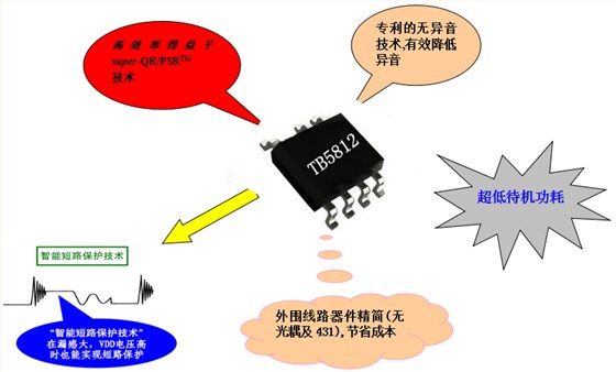 電源管理芯片
