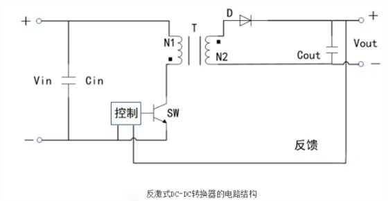 開(kāi)關(guān)電源芯片