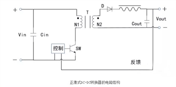 開(kāi)關(guān)電源芯片