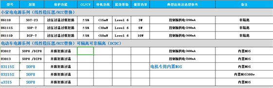 充電器芯片