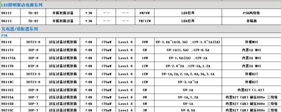 充電器芯片