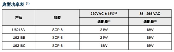 6218功率表