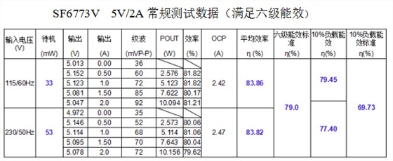 開關(guān)電源方案SF6773V