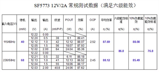 開關電源方案SF5773