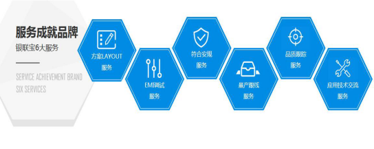 銀聯寶科技服務