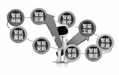 物聯網