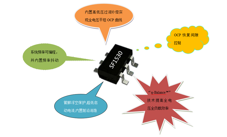 開關電源芯片SSF1530