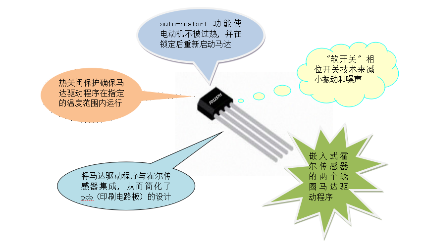 霍爾傳感器芯片FD1257 