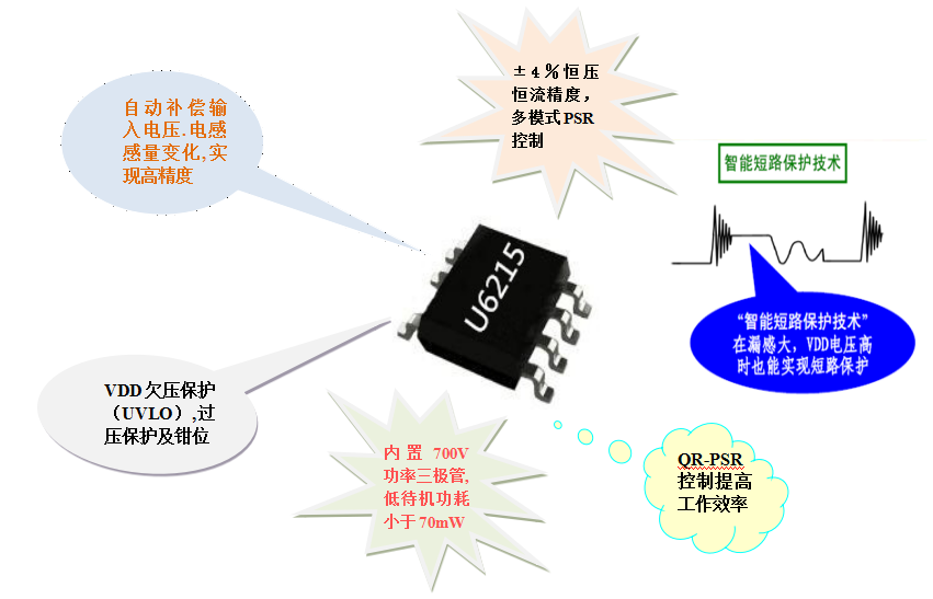 開關電源芯片