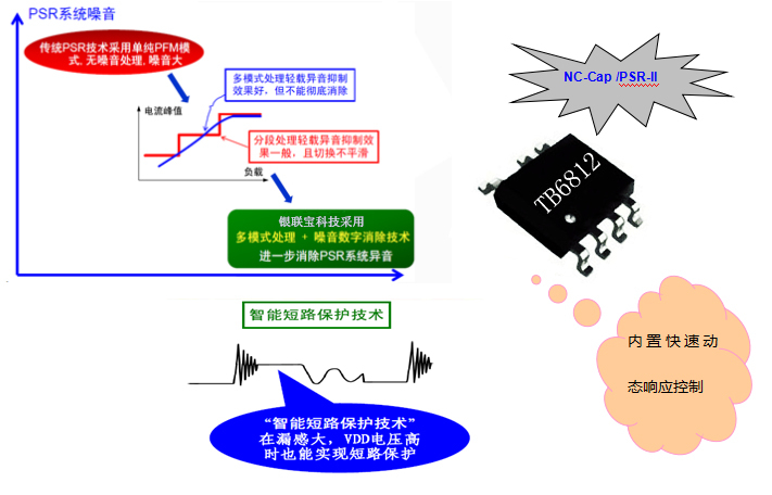 開關電源芯片