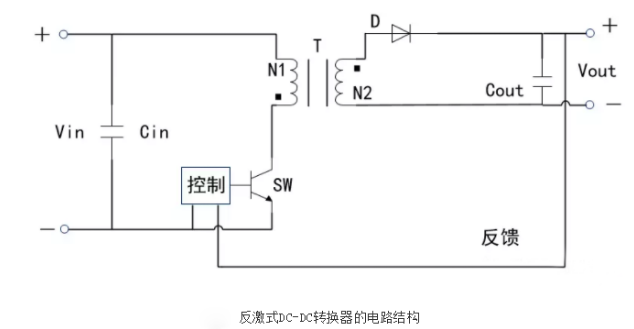開關電源芯片
