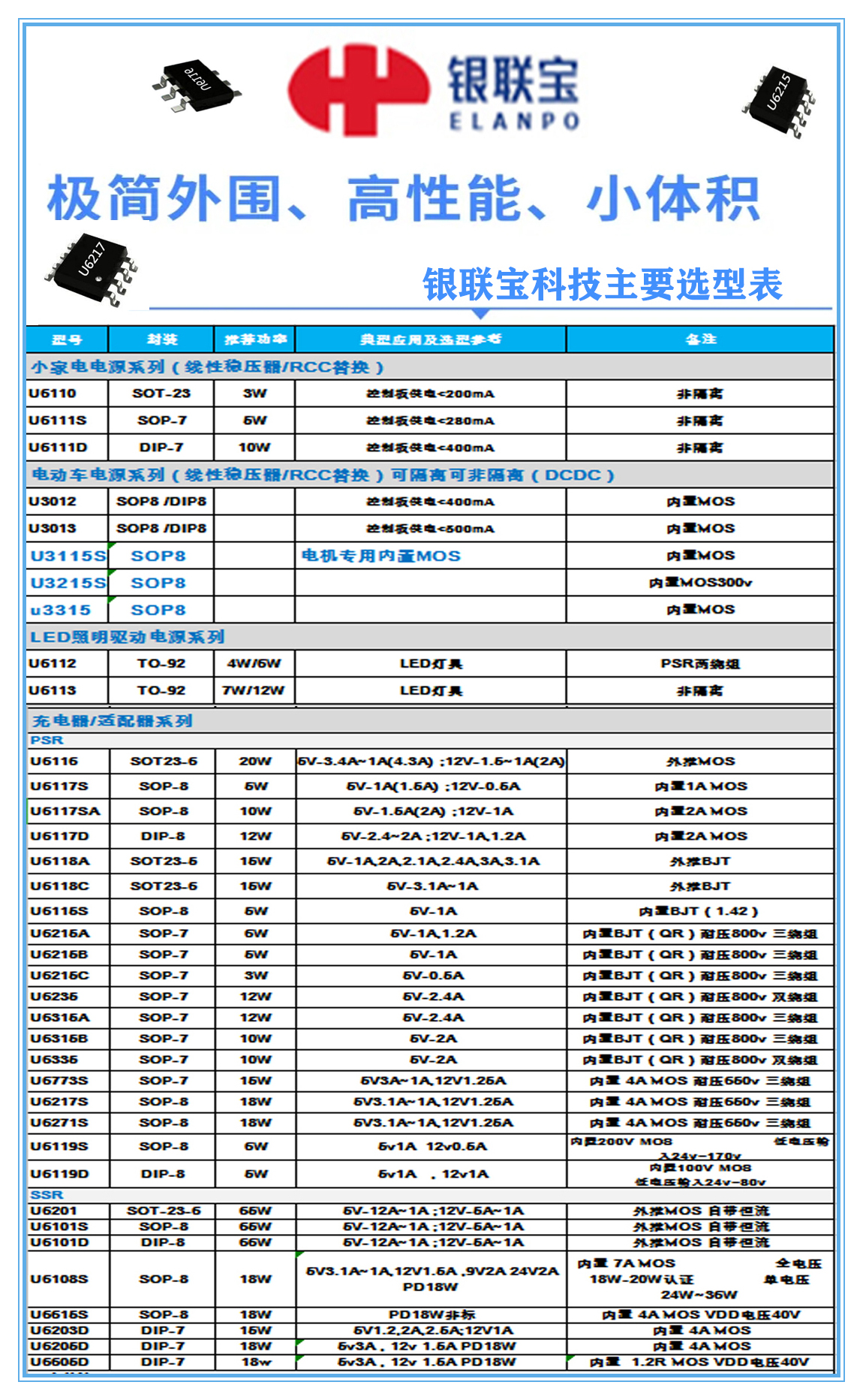 銀聯寶選型表_副本