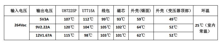 U8722SP+U7715A-2