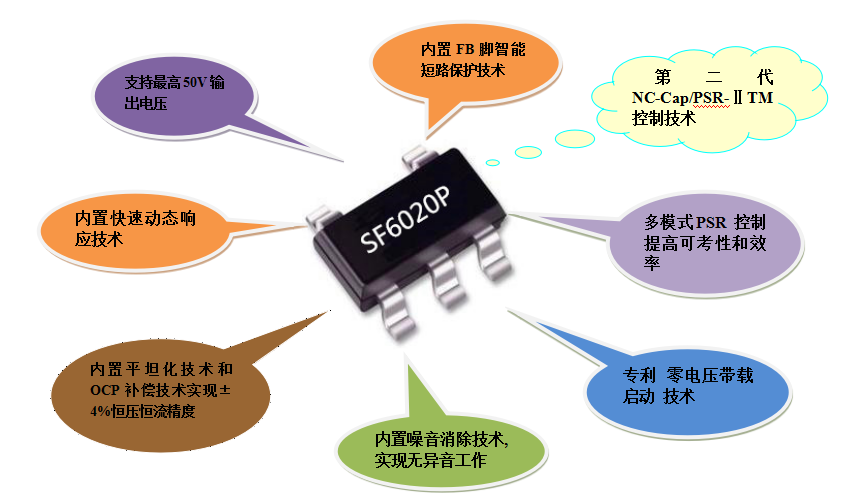 開關電源芯片SF6020P 