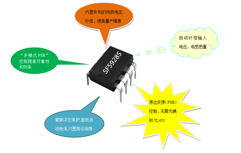 開關電源芯片SF5928S