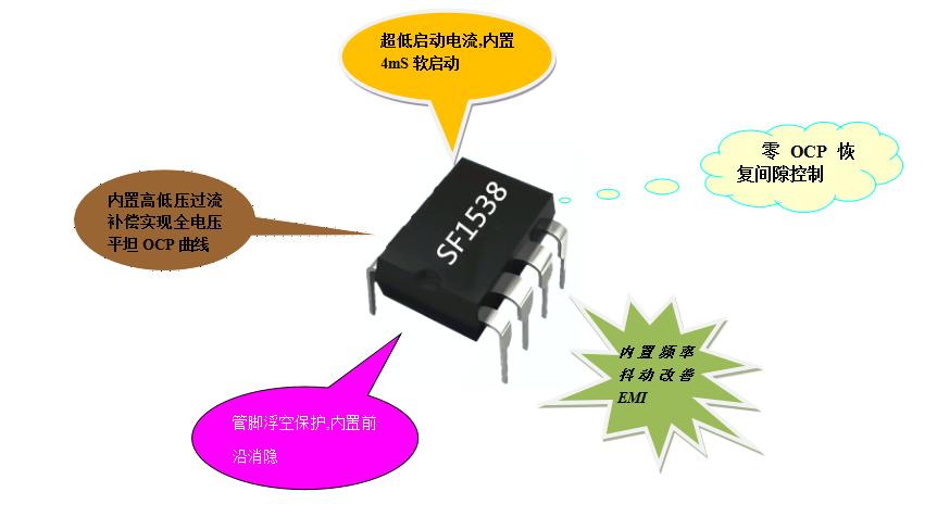 開關(guān)電源芯片SF1538 