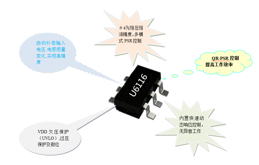 開關電源芯片U6116