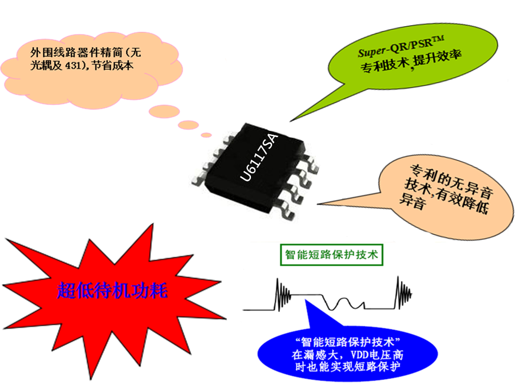 開關電源芯片U6117SA