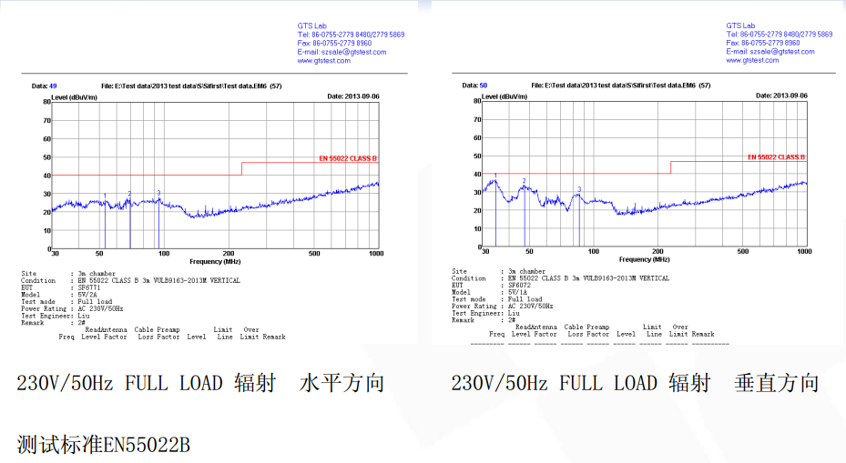 開關電源芯片SF6072 