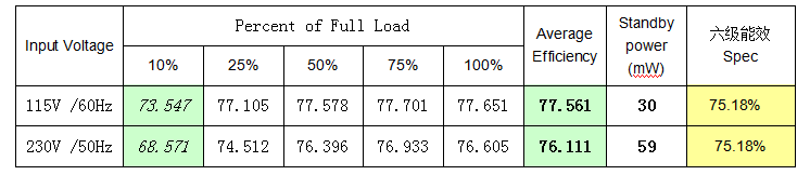 開關電源芯片SF5930 