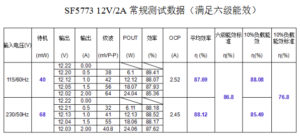 開關(guān)電源芯片SF5773