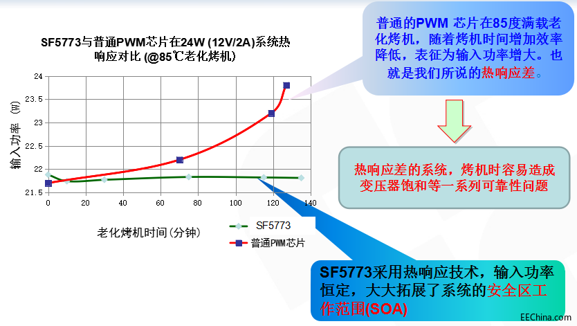 開關(guān)電源芯片SF5773 