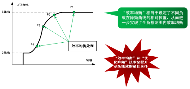 開關(guān)電源芯片SF5773