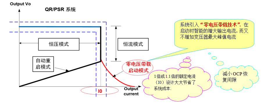 開關電源芯片SF5539