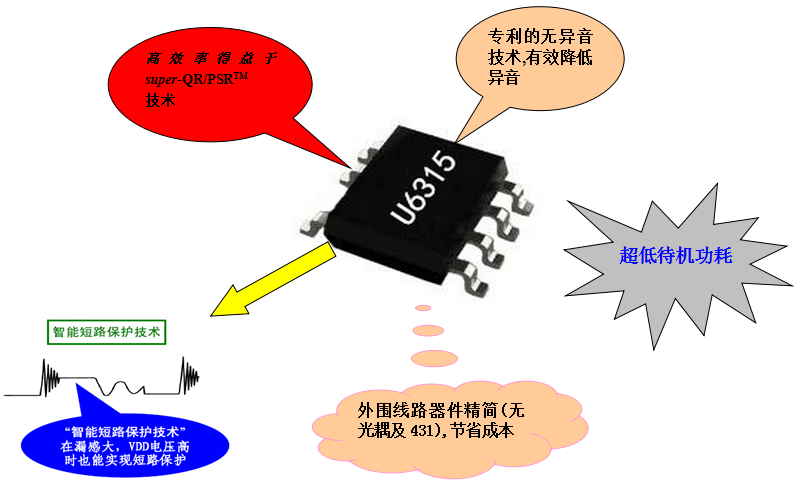 開關電源芯片U6315