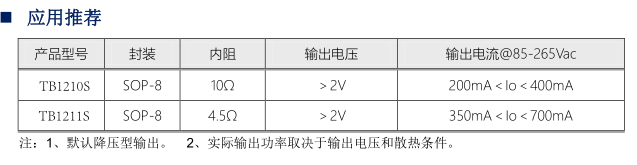 TB1210應用推薦